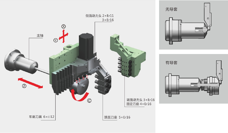 走心機