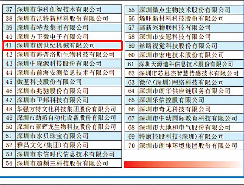 深圳市創世紀機械有限公司 位列41位 榮獲2019“深圳創新企業70強”