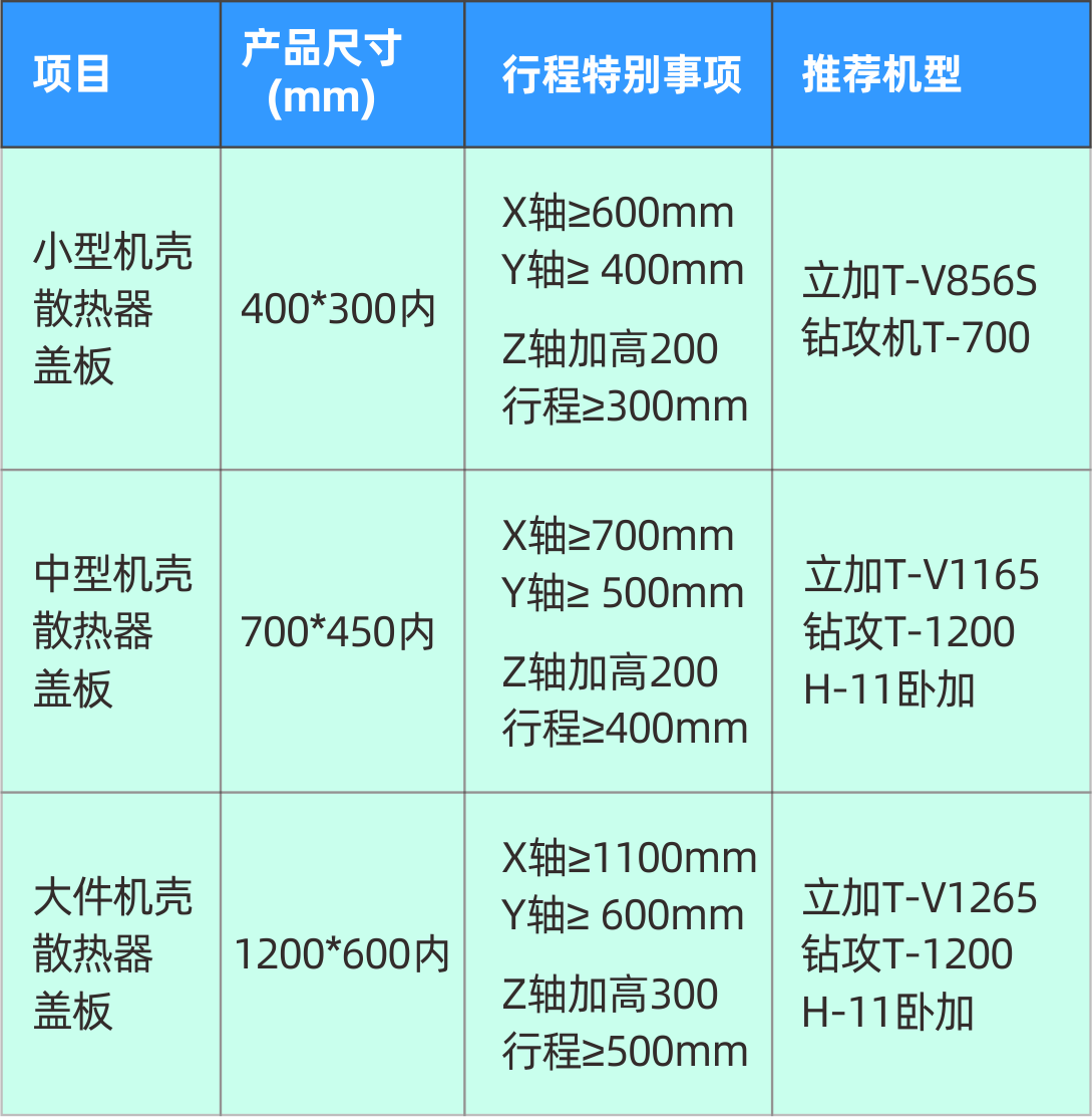 臺群精機5G加工設備參數