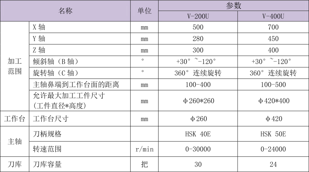 五軸加工中心