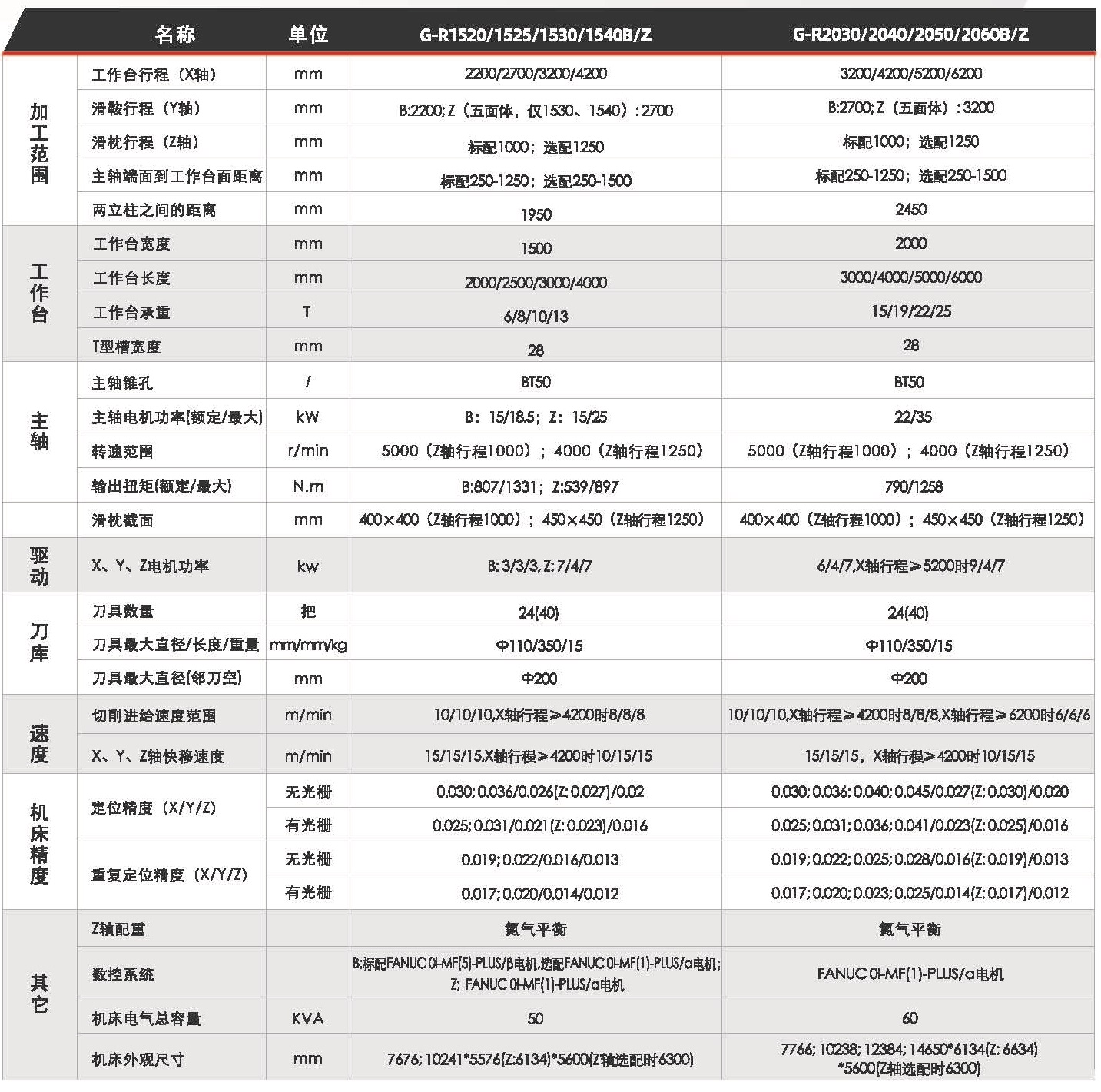 龍門(mén)加工中心