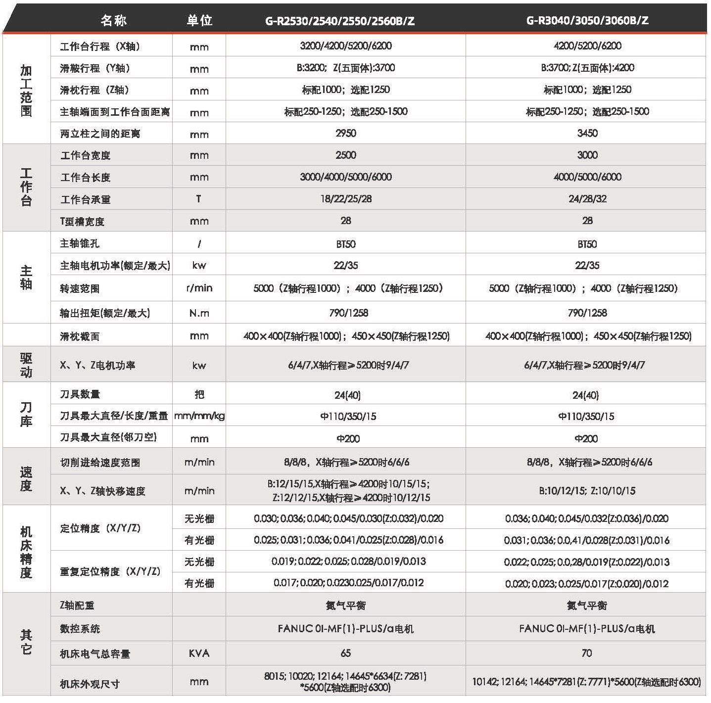 龍門(mén)加工中心