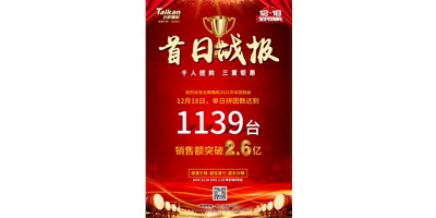 首日狂拼1139臺，銷售額破2.6億：臺群精機2021開年團購贏得開門紅