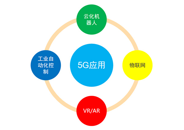 5G變化及應(yīng)用、投資規(guī)模及產(chǎn)業(yè)鏈分布